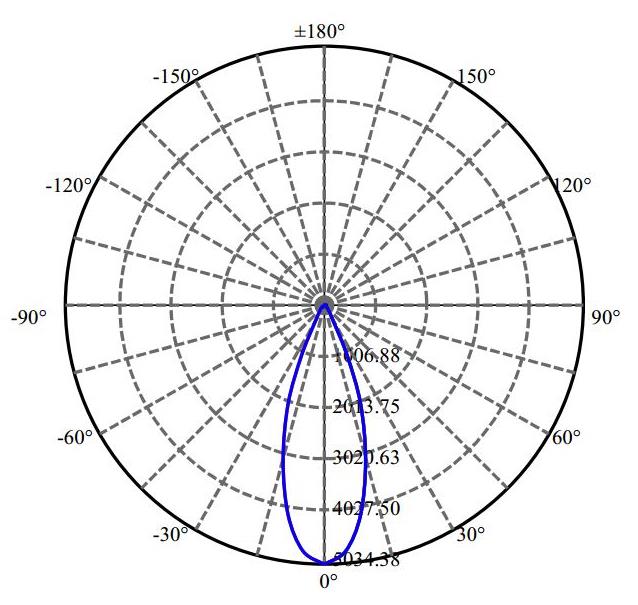 Nata Lighting Company Limited -  SLM 1204 G7N 1-1062-N